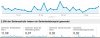 page_speed_xenforo_analytics.jpg